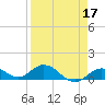Tide chart for Ohio Key, Bahia Honda Key Channel, Florida on 2022/04/17