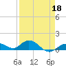 Tide chart for Ohio Key, Bahia Honda Key Channel, Florida on 2022/04/18