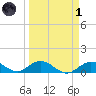 Tide chart for Ohio Key, Bahia Honda Key Channel, Florida on 2022/04/1