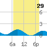 Tide chart for Ohio Key, Bahia Honda Key Channel, Florida on 2022/04/29