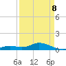 Tide chart for Ohio Key, Bahia Honda Key Channel, Florida on 2022/04/8