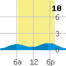 Tide chart for Ohio Key, Bahia Honda Key Channel, west side, florida on 2022/05/10