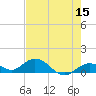 Tide chart for Ohio Key, Bahia Honda Key Channel, west side, florida on 2022/05/15