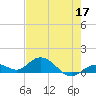 Tide chart for Ohio Key, Bahia Honda Key Channel, west side, florida on 2022/05/17