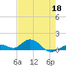 Tide chart for Ohio Key, Bahia Honda Key Channel, west side, florida on 2022/05/18