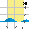 Tide chart for Ohio Key, Bahia Honda Key Channel, west side, florida on 2022/05/28