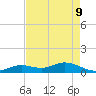 Tide chart for Ohio Key, Bahia Honda Key Channel, west side, florida on 2022/05/9