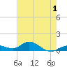 Tide chart for Ohio Key, Bahia Honda Key Channel, Florida on 2022/06/1