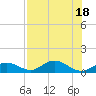 Tide chart for Ohio Key, Bahia Honda Key Channel, Florida on 2022/07/18