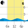 Tide chart for Ohio Key, Bahia Honda Key Channel, Florida on 2022/07/6