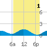 Tide chart for Ohio Key, Bahia Honda Key Channel, Florida on 2022/08/1
