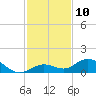 Tide chart for Ohio Key, Bahia Honda Key Channel, Florida on 2022/12/10