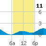 Tide chart for Ohio Key, Bahia Honda Key Channel, Florida on 2022/12/11