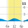 Tide chart for Ohio Key, Bahia Honda Key Channel, Florida on 2023/02/11