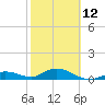 Tide chart for Ohio Key, Bahia Honda Key Channel, Florida on 2023/02/12
