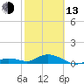 Tide chart for Ohio Key, Bahia Honda Key Channel, Florida on 2023/02/13