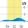 Tide chart for Ohio Key, Bahia Honda Key Channel, Florida on 2023/02/15