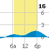 Tide chart for Ohio Key, Bahia Honda Key Channel, Florida on 2023/02/16