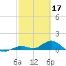 Tide chart for Ohio Key, Bahia Honda Key Channel, Florida on 2023/02/17