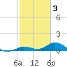 Tide chart for Ohio Key, Bahia Honda Key Channel, Florida on 2023/02/3