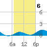 Tide chart for Ohio Key, Bahia Honda Key Channel, Florida on 2023/02/6