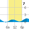 Tide chart for Ohio Key, Bahia Honda Key Channel, Florida on 2023/02/7