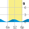 Tide chart for Ohio Key, Bahia Honda Key Channel, Florida on 2023/02/9