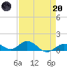 Tide chart for Ohio Key, Bahia Honda Key Channel, Florida on 2023/04/20