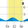 Tide chart for Ohio Key, Bahia Honda Key Channel, Florida on 2023/04/8