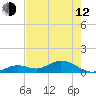 Tide chart for Ohio Key, Bahia Honda Key Channel, Florida on 2023/05/12