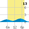Tide chart for Ohio Key, Bahia Honda Key Channel, Florida on 2023/05/13