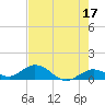 Tide chart for Ohio Key, Bahia Honda Key Channel, Florida on 2023/05/17
