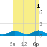 Tide chart for Ohio Key, Bahia Honda Key Channel, Florida on 2023/05/1