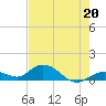Tide chart for Ohio Key, Bahia Honda Key Channel, Florida on 2023/05/20