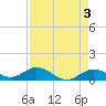 Tide chart for Ohio Key, Bahia Honda Key Channel, Florida on 2023/05/3