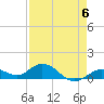 Tide chart for Ohio Key, Bahia Honda Key Channel, Florida on 2023/05/6