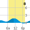 Tide chart for Ohio Key, Bahia Honda Key Channel, Florida on 2023/05/8