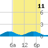 Tide chart for Ohio Key, Bahia Honda Key Channel, Florida on 2023/06/11