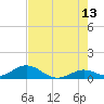Tide chart for Ohio Key, Bahia Honda Key Channel, Florida on 2023/06/13