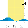 Tide chart for Ohio Key, Bahia Honda Key Channel, Florida on 2023/06/14