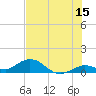 Tide chart for Ohio Key, Bahia Honda Key Channel, Florida on 2023/06/15