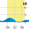 Tide chart for Ohio Key, Bahia Honda Key Channel, Florida on 2023/06/16