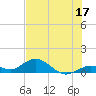 Tide chart for Ohio Key, Bahia Honda Key Channel, Florida on 2023/06/17