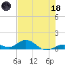 Tide chart for Ohio Key, Bahia Honda Key Channel, Florida on 2023/06/18