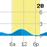 Tide chart for Ohio Key, Bahia Honda Key Channel, Florida on 2023/06/20