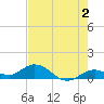 Tide chart for Ohio Key, Bahia Honda Key Channel, Florida on 2023/06/2
