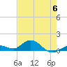 Tide chart for Ohio Key, Bahia Honda Key Channel, Florida on 2023/06/6