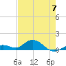 Tide chart for Ohio Key, Bahia Honda Key Channel, Florida on 2023/06/7