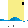 Tide chart for Ohio Key, Bahia Honda Key Channel, Florida on 2023/06/8