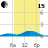 Tide chart for Ohio Key, Bahia Honda Key Channel, Florida on 2024/04/15